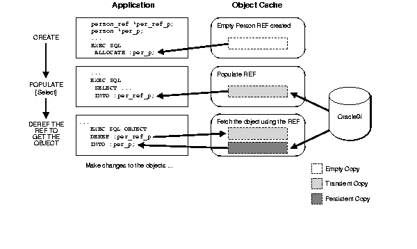 Description of Figure 17-2 follows