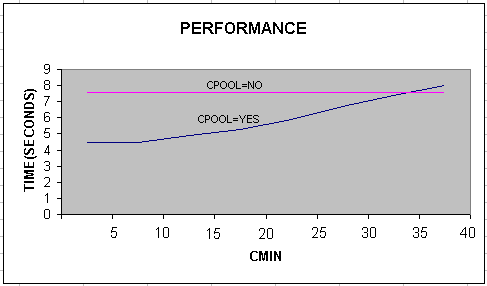 Performance Graph Case 1