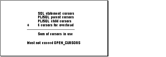 Maximum cursors in use
