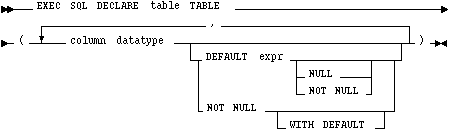 Syntax diagram: DECLARE TABLE