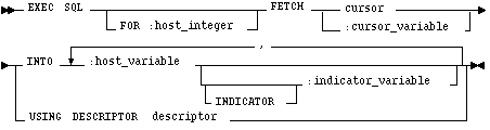 Syntax diagram: FETCH