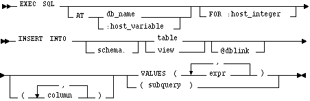 Syntax diagram: INSERT