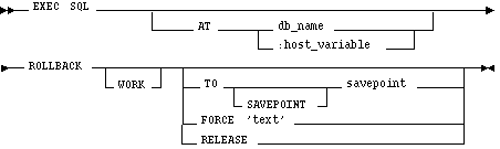 Syntax diagram: ROLLBACK