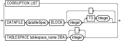 Description of blockobject.gif follows