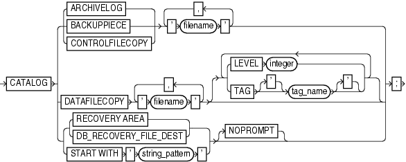 Sample syntax diagram