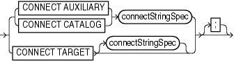 Description of connect.gif follows
