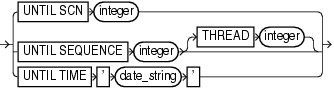 untilClause syntax diagram