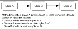 Rights to run classes