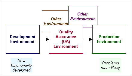 Diagram is described in the following text.