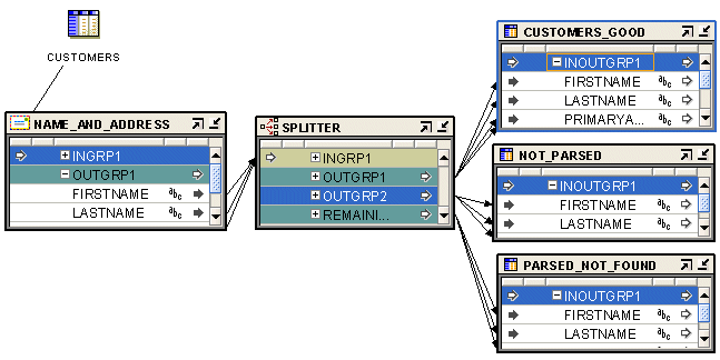 Diagram of Name and Address operator with Splitter operator