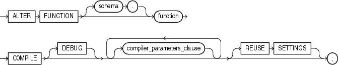 Description of alter_function.gif follows