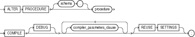 Description of alter_procedure.gif follows