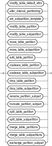 Description of alter_table_partitioning.gif follows