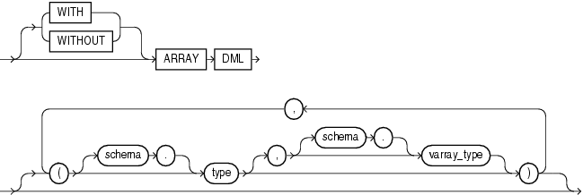 Description of array_dml_clause.gif follows