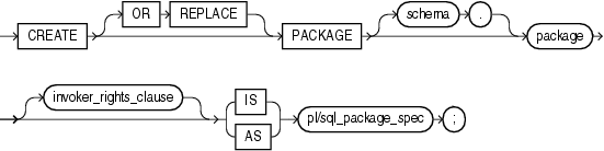 Description of create_package.gif follows