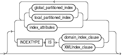 Description of index_properties.gif follows