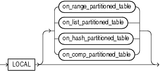 Description of local_partitioned_index.gif follows