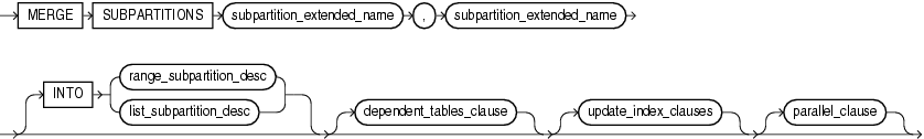 Description of merge_table_subpartitions.gif follows