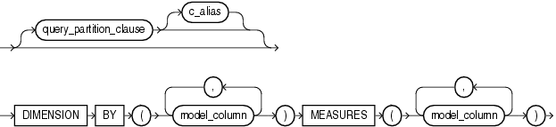 Description of model_column_clauses.gif follows