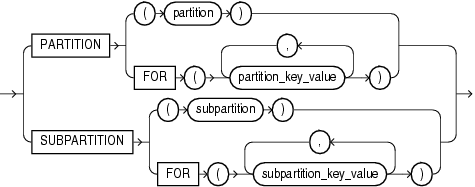 Description of partition_extension_clause.gif follows