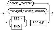 Description of recovery_clauses.gif follows