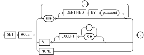 Description of set_role.gif follows