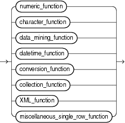 Description of single_row_function.gif follows