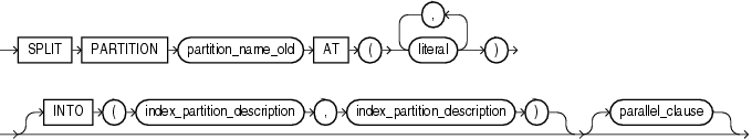 Description of split_index_partition.gif follows