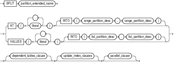 Description of split_table_partition.gif follows