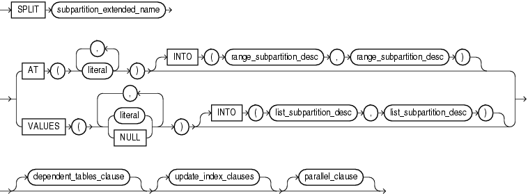 Description of split_table_subpartition.gif follows