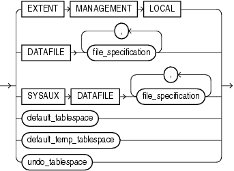 Description of tablespace_clauses.gif follows