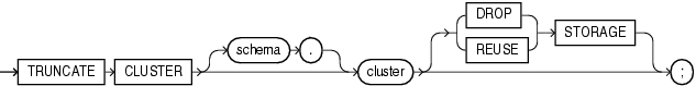 Description of truncate_cluster.gif follows