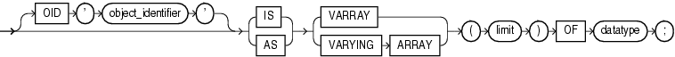 Description of varray_type.gif follows