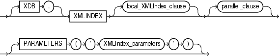 Description of xmlindex_clause.gif follows