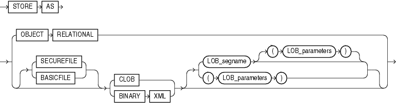 Description of xmltype_storage.gif follows