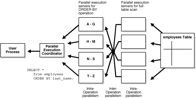 Description of Figure 25-3 follows
