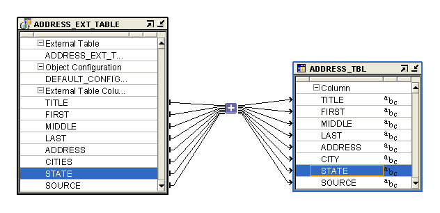Screen capture of LIA diagram with expanded icons