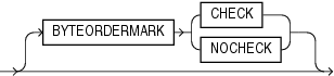 Description of byteordermark.gif follows
