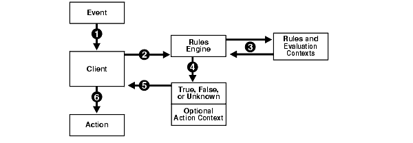 Description of Figure 5-1 follows