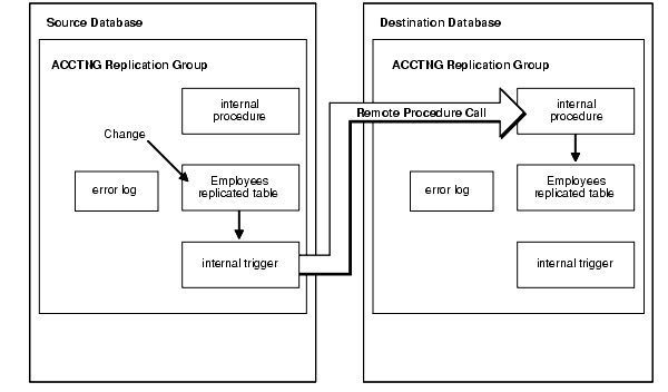 Description of Figure 2-7 follows