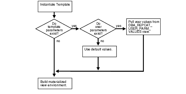 Description of Figure 4-5 follows