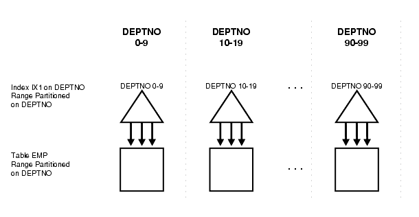 Description of Figure 4-4 follows