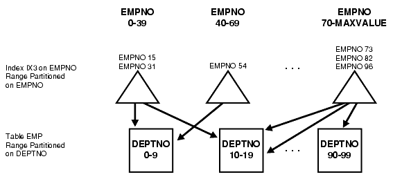 Description of Figure 4-6 follows