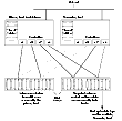 Example System Configuration for Database Backup on a Secondary Host