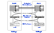 Typical Arrangement of a 2-node Campus Cluster