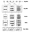 Example of a Striped Plex with Concatenated Subdisks per Column
